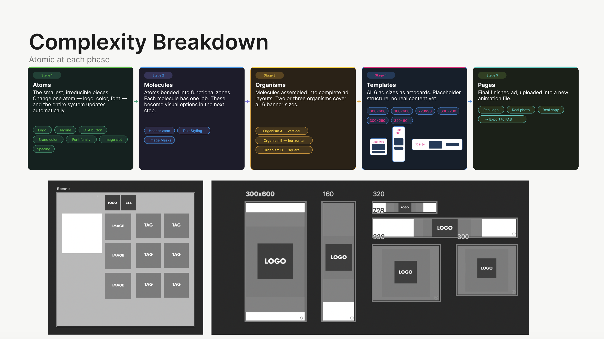 Scaling across products