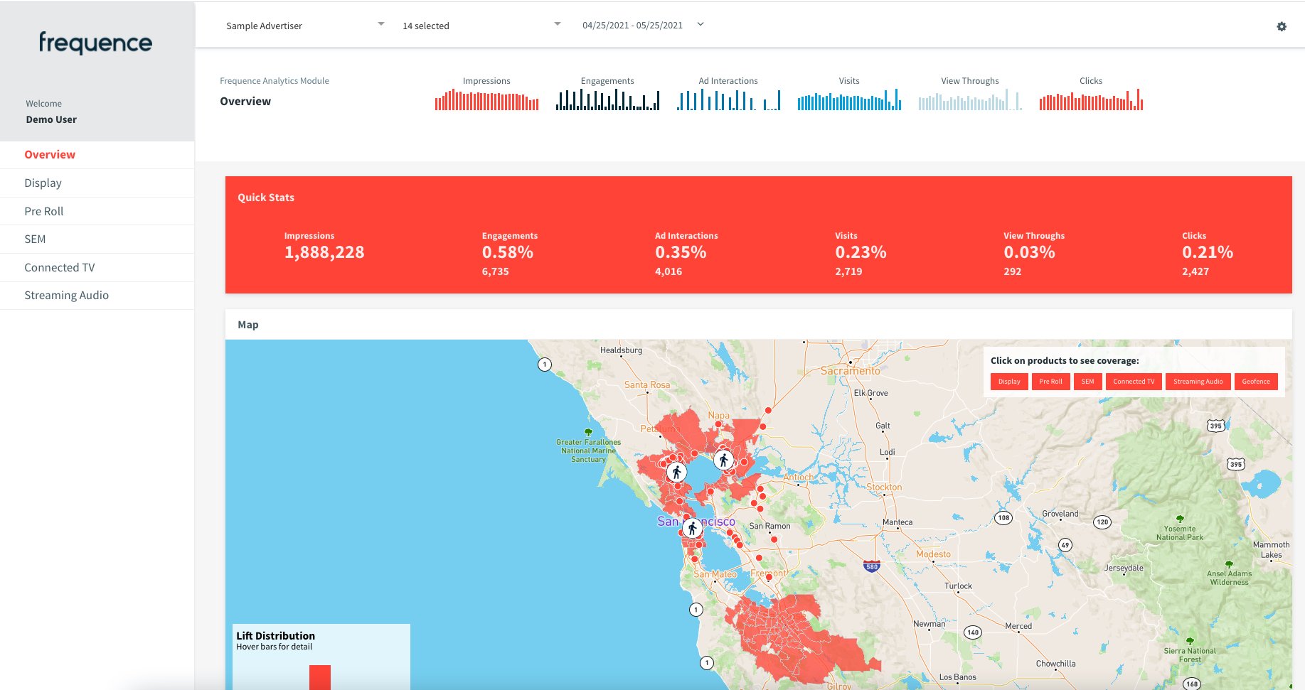 Analytics overview